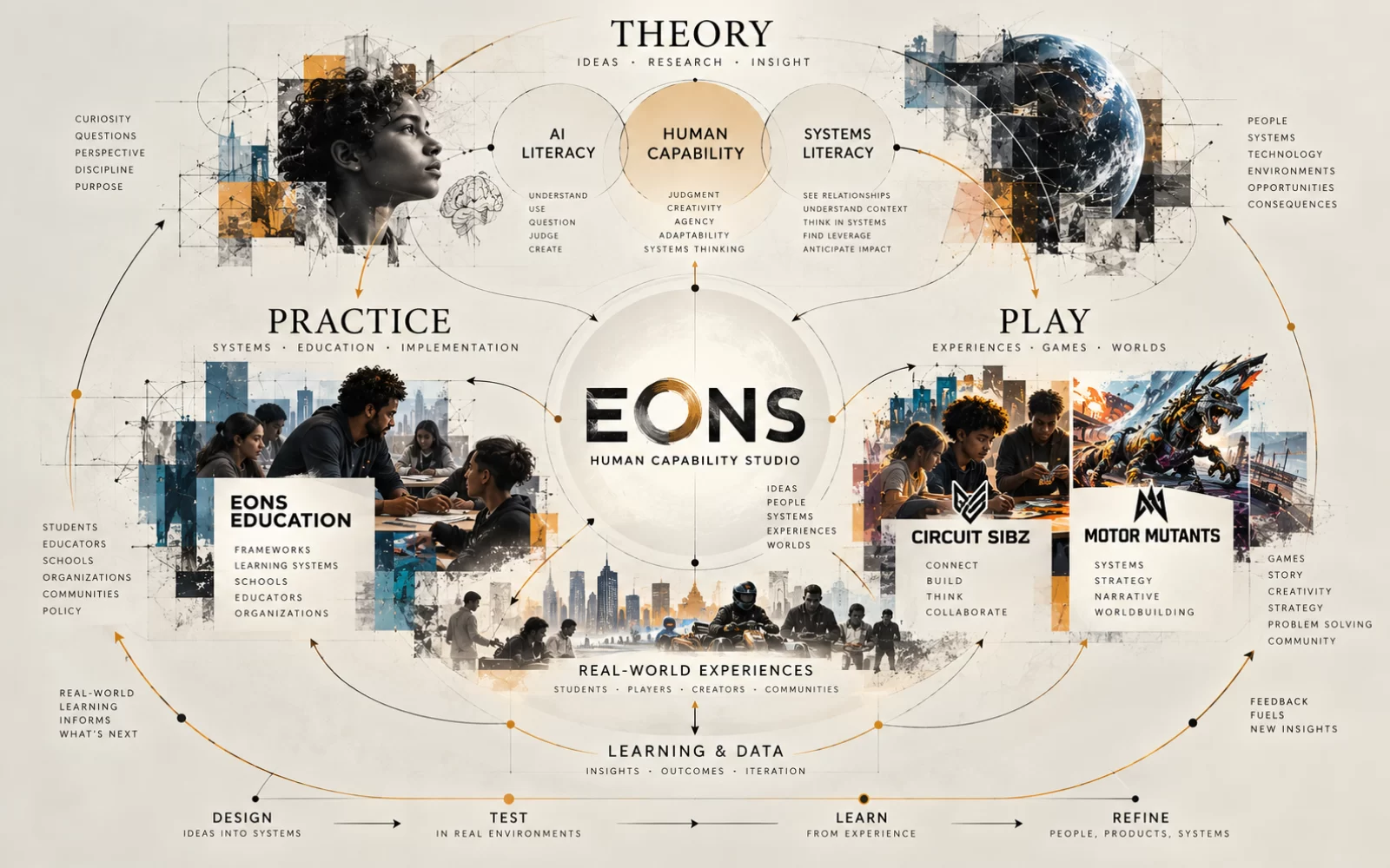 EONS Education